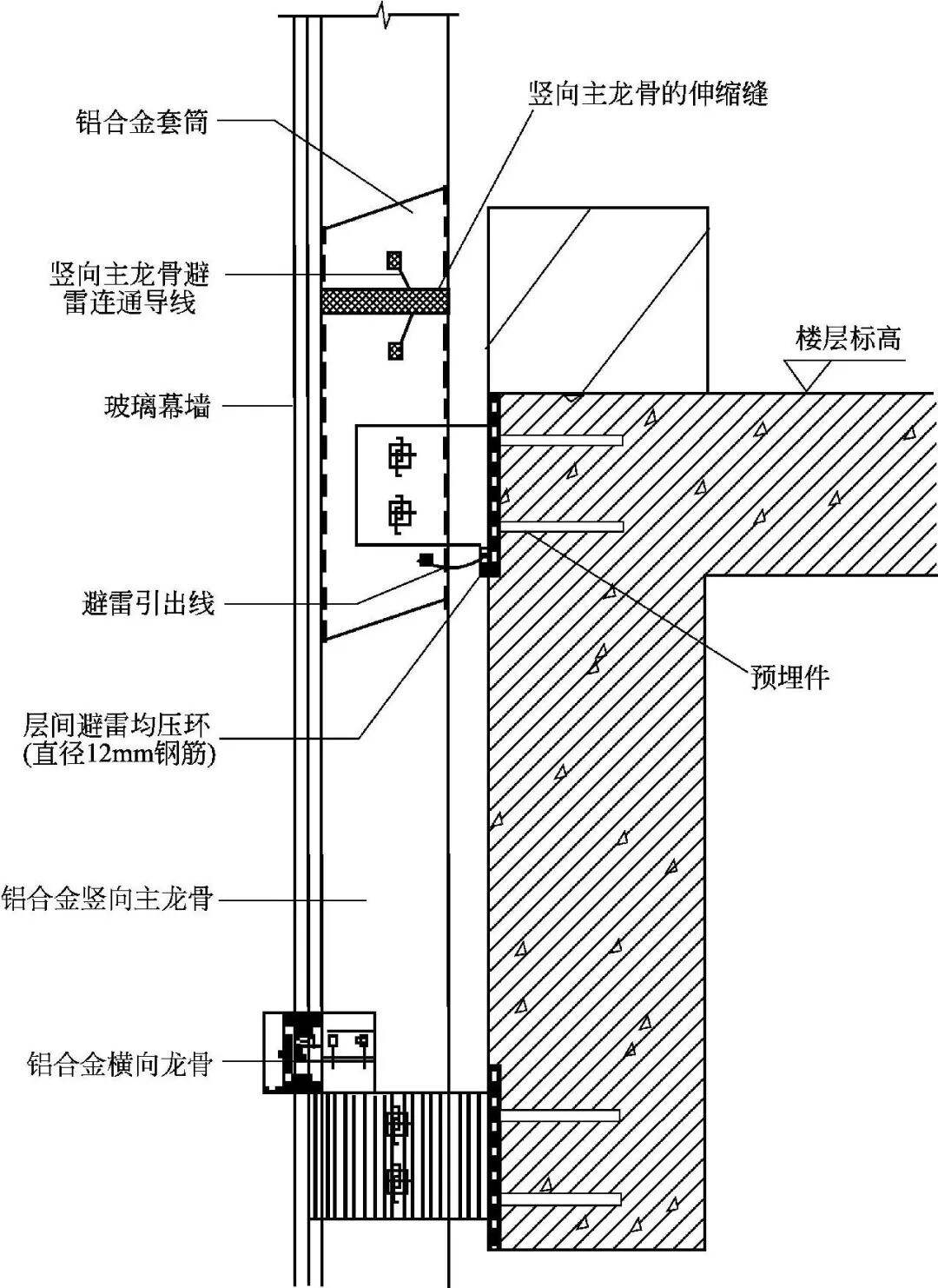 裙套装与铝合金门窗防雷装置