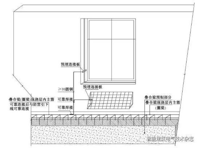 毛毯与铝合金门窗防雷装置