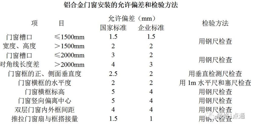 扑克与铝合金门窗防雷验收规范