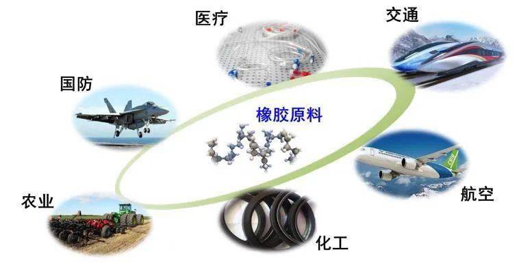 通用合成橡胶与生物能源与充气床设备的关系