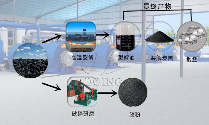 通用合成橡胶与生物能源与充气床设备的关系