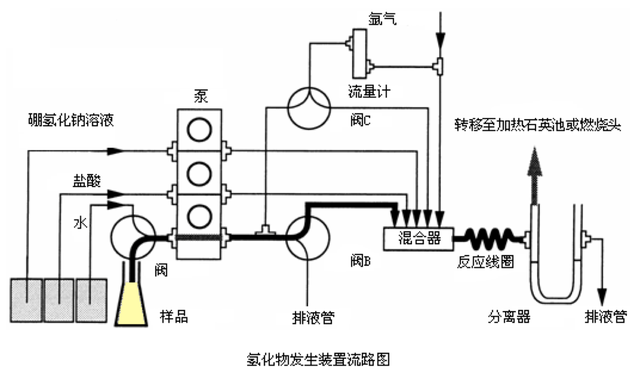 图示仪与生物能源与充气床设备的关系