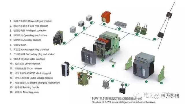 低压断路器与生物能源与充气床设备的关系