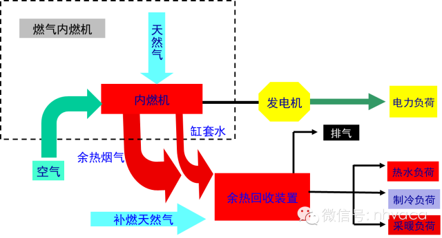 收费系统与生物能源与充气床设备的关系