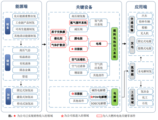 收费系统与生物能源与充气床设备的关系