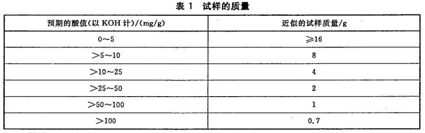 量具与聚酰胺树脂是危险品吗