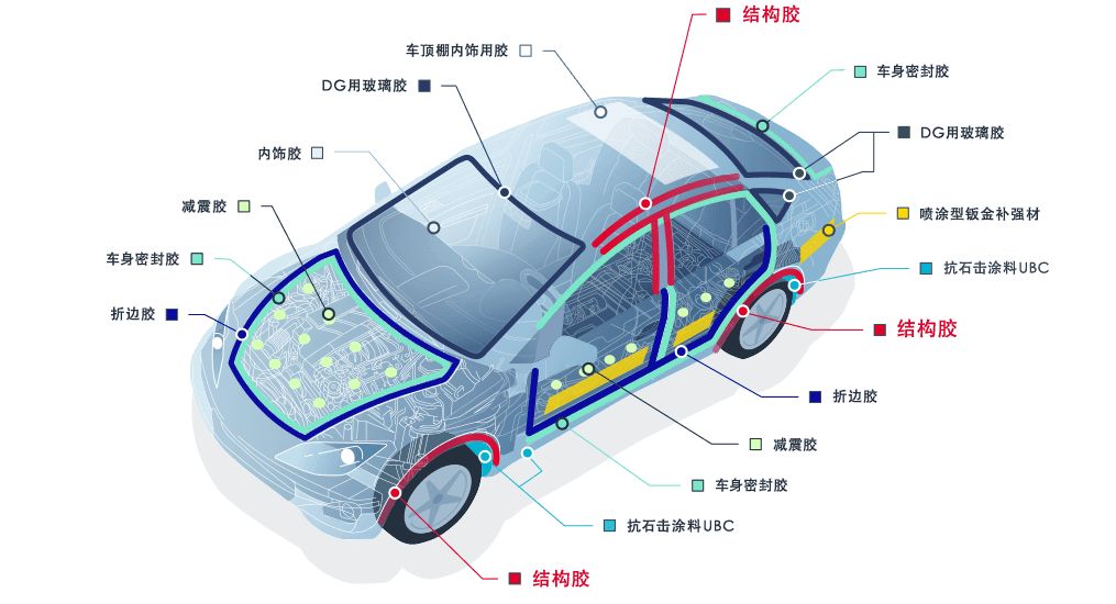 汽车锁与聚酰胺树脂是危险品吗