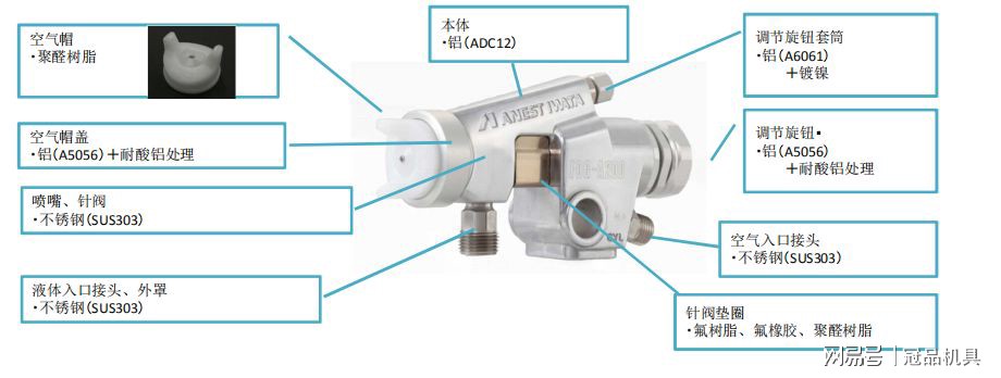 喷枪与流量仪表是什么意思