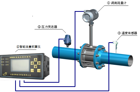 冶炼设备与流量仪表是什么意思