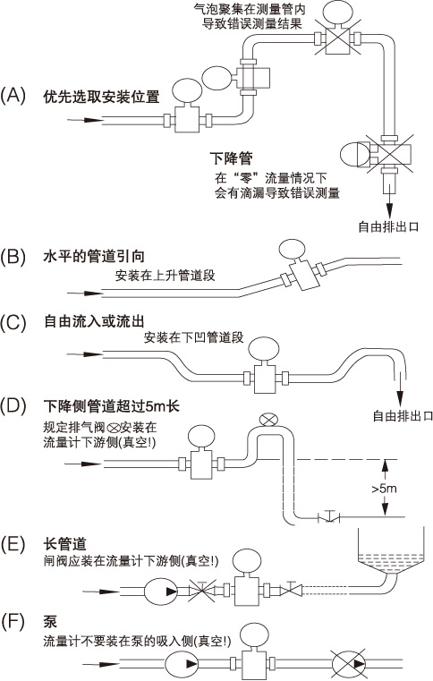 喷枪与流量仪表是什么意思