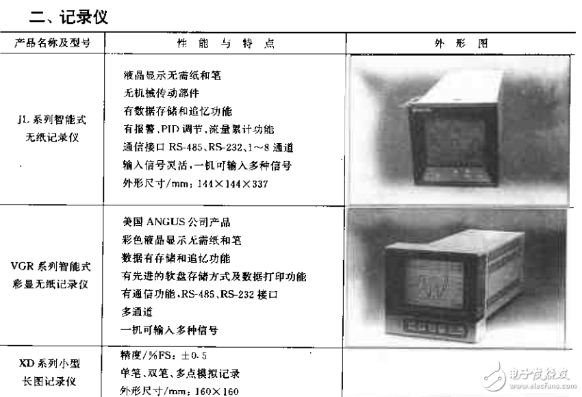 电视机配件与流量仪表是什么意思