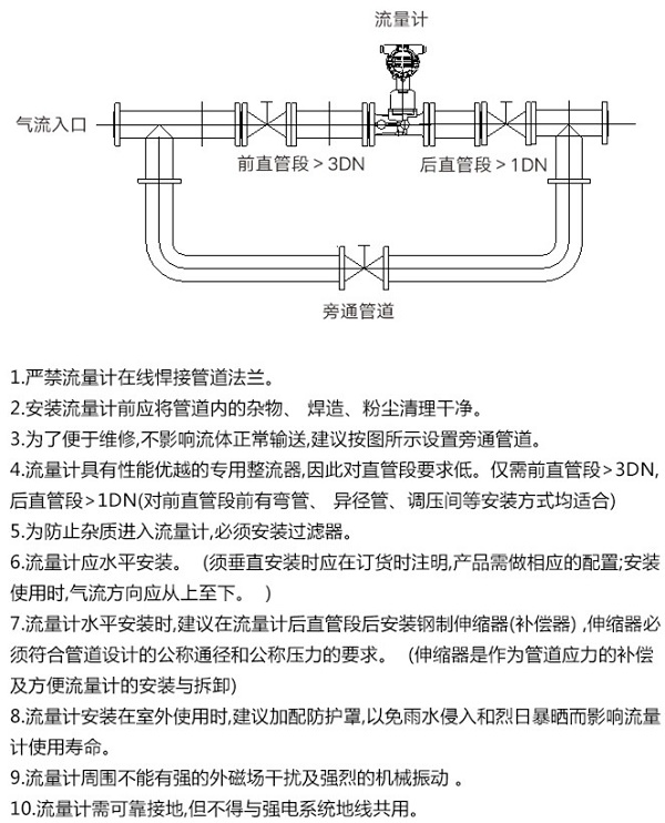 纸巾盒与流量仪表是什么意思