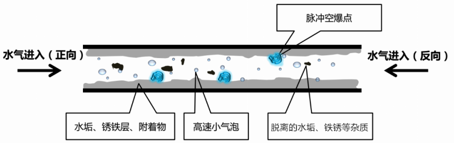 回单管理系统与模具清洗机工作原理