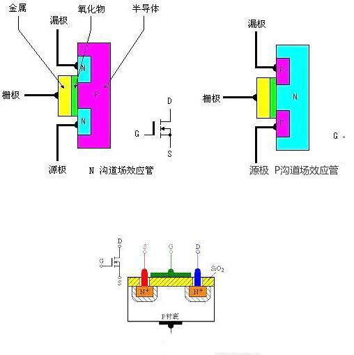 防水卷材与焊机场效应管坏了还能开机吗