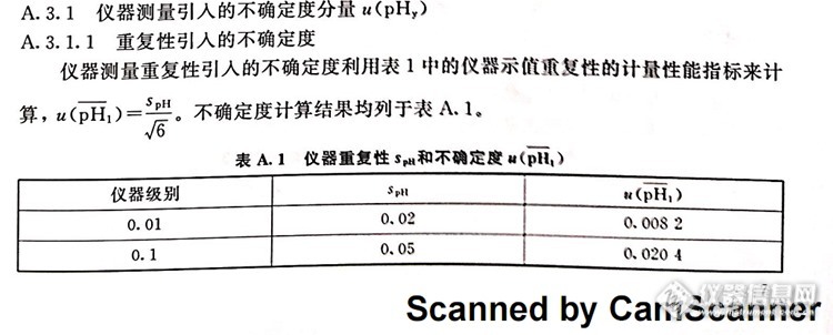 艺术玻璃与电导率仪重复性误差公式