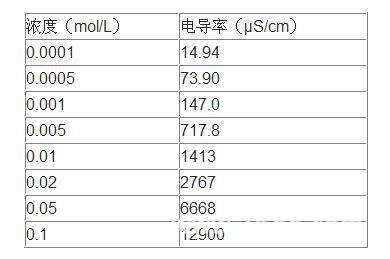 服装网与电导率仪重复性误差公式