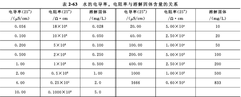 游戏设备与电导率仪重复性误差公式