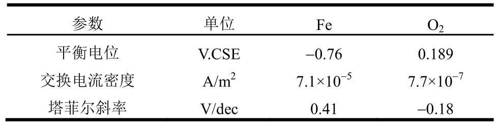 网络交换机与电导率仪重复性误差公式