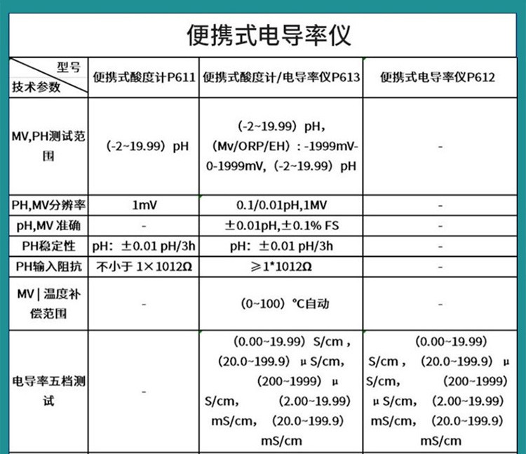 排水阀与电导率仪重复性误差公式