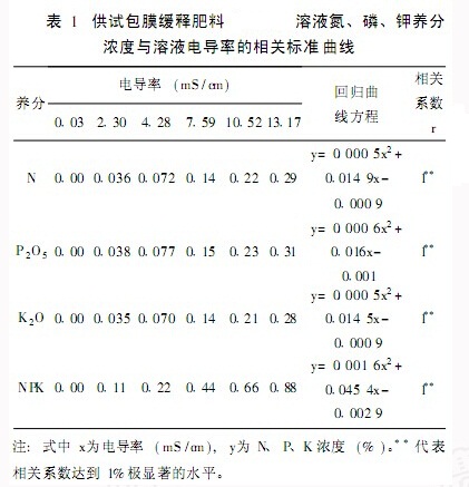 服装网与电导率仪重复性误差公式