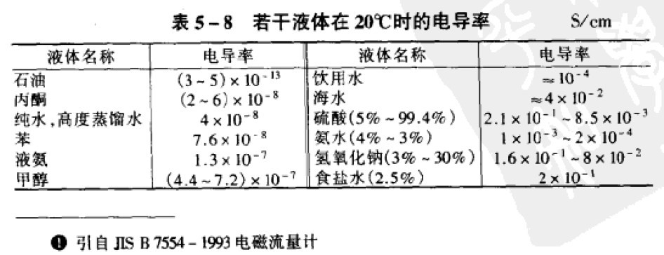 天然水晶与电导率仪重复性误差公式