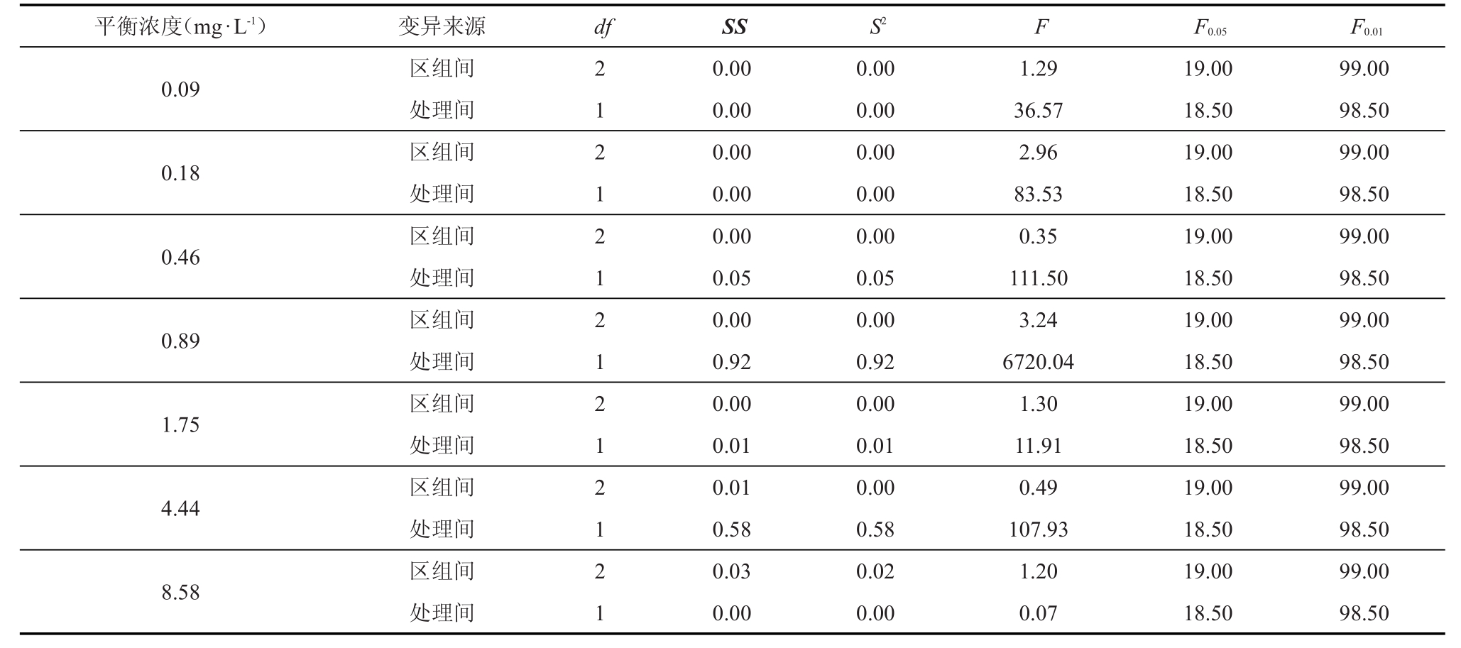 竹木/藤苇/干草与电导率仪重复性误差公式