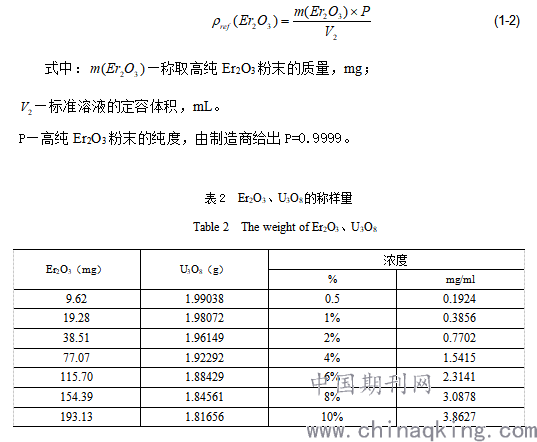 杀鼠剂与电导率仪重复性误差公式