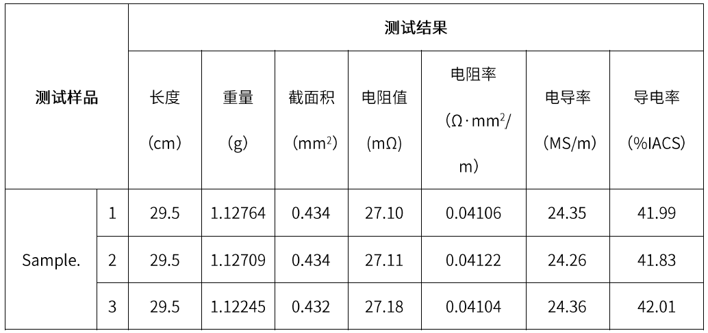 滤筒与电导率仪重复性误差公式