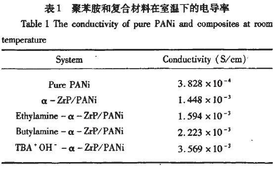 聚芳酯(PAR)与电导率仪重复性误差公式