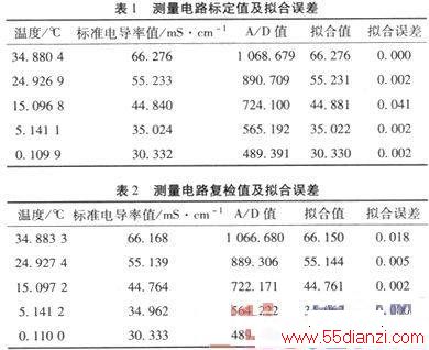 流量传感器与电导率仪重复性误差公式