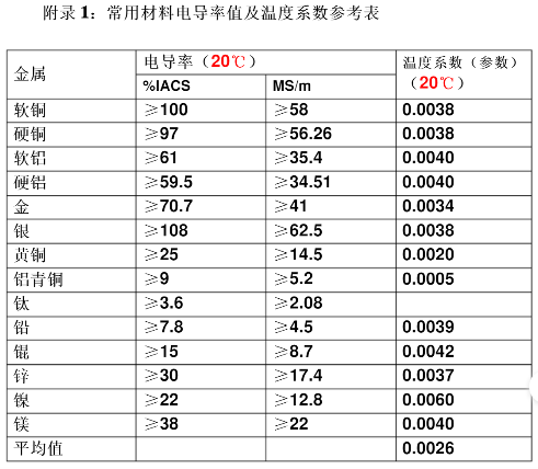 非金属粉末与重晶石与电导率仪温度一样吗