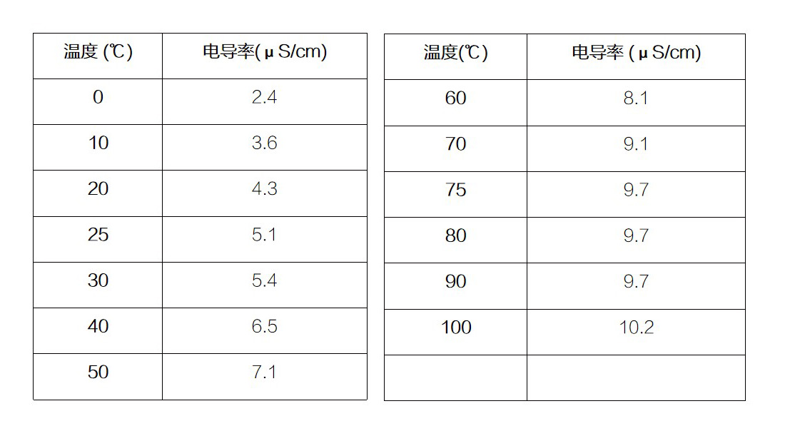 开关与重晶石与电导率仪温度一样吗