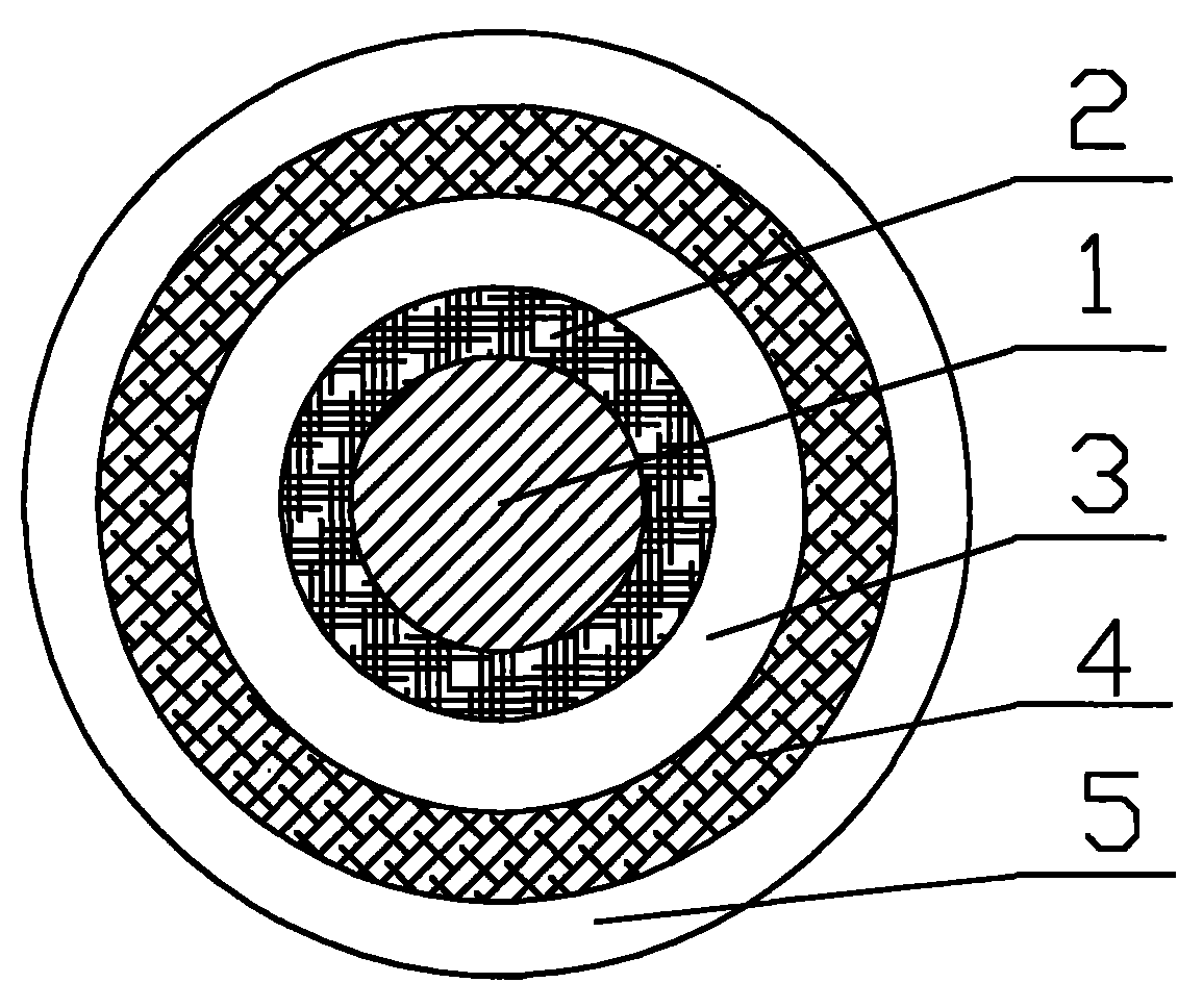 液压元件与eva电缆