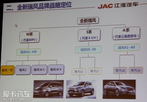 自动化成套控制系统与江淮瑞风床车最好的车型