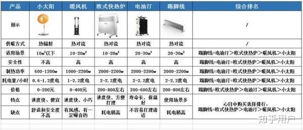 磨床与刀具预调仪与电暖器电热丝和油汀的区别是什么