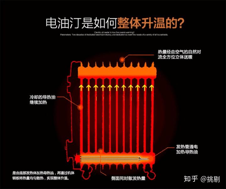 其它卧室家具与刀具预调仪与电暖器电热丝和油汀的区别是什么