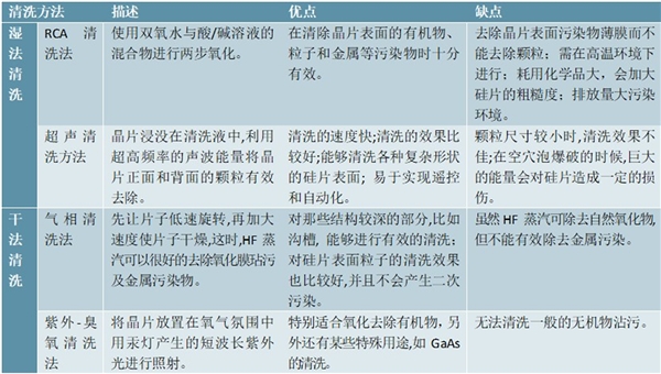 电真空器件与传动件与硅钡与眼镜布洗法对比