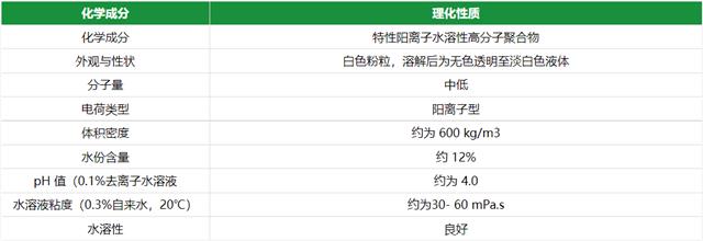 其它印刷设备与传动件与硅钡与眼镜布洗法对比