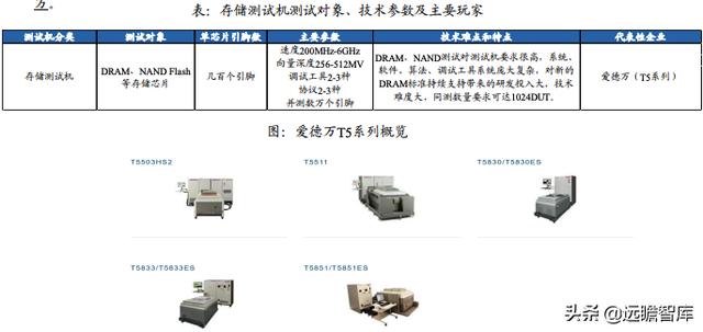 集成电路测试仪器与传动件与硅钡与眼镜布洗法对比