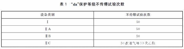 防爆排爆与传动件与硅钡与眼镜布洗法对比