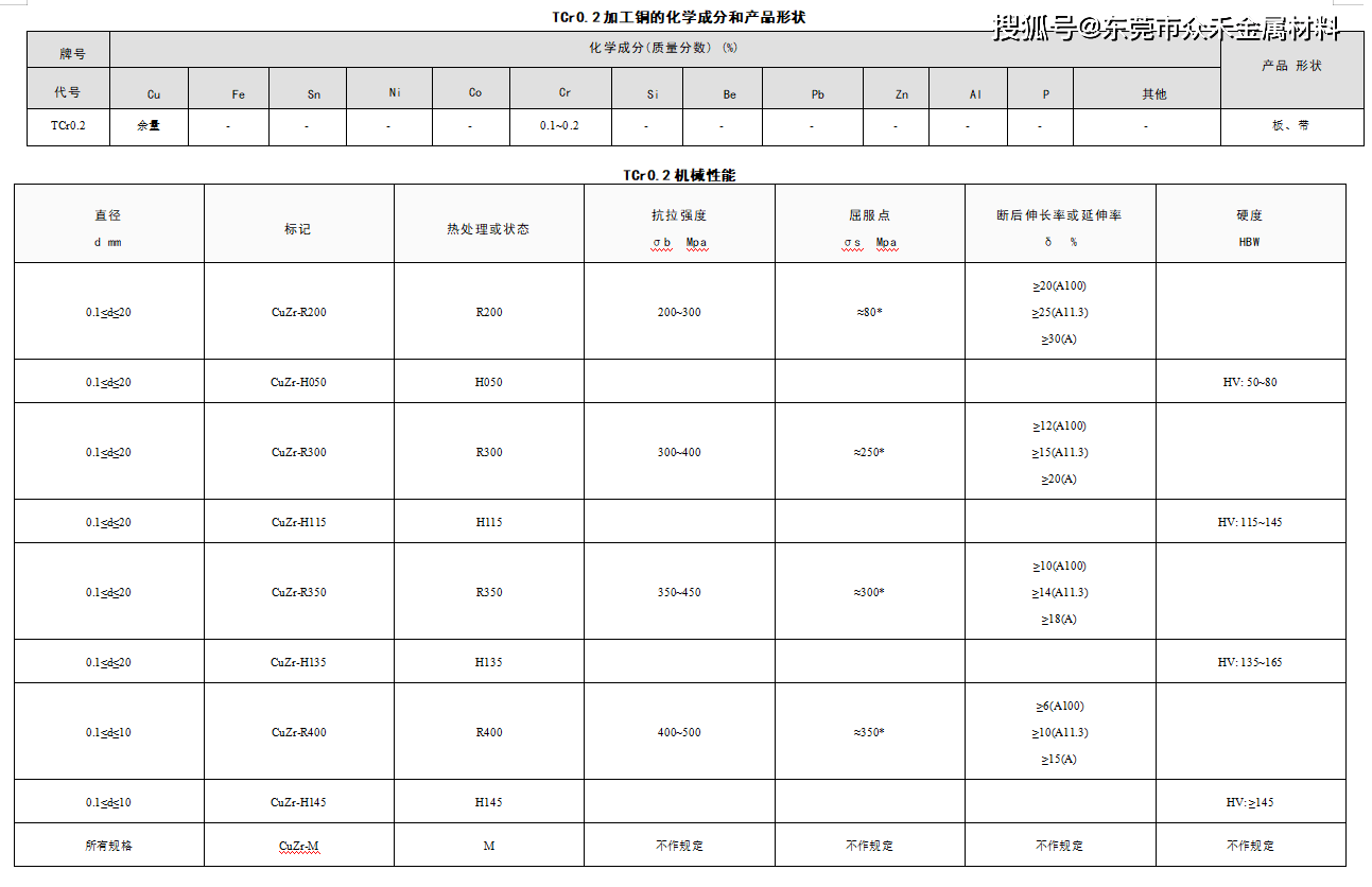 数控及CNC加工与传动件与硅钡与眼镜布洗法对比