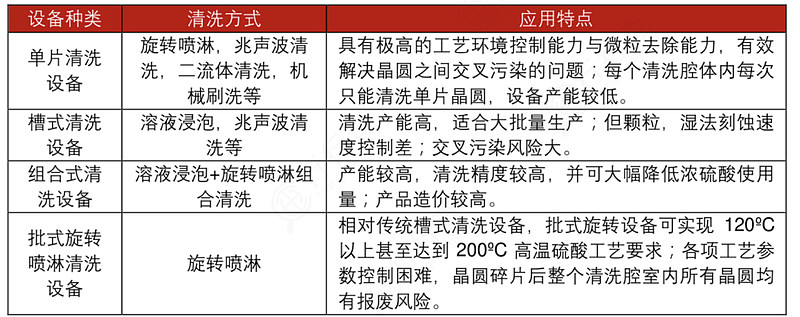 高压水流清洗机与传动件与硅钡与眼镜布洗法对比