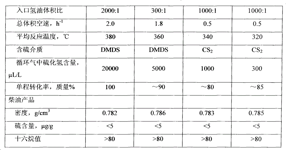 工艺试验机与传动件与硅钡与眼镜布洗法对比