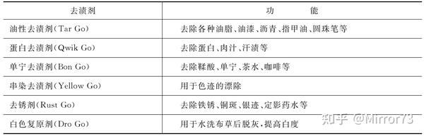 语言培训与传动件与硅钡与眼镜布洗法对比