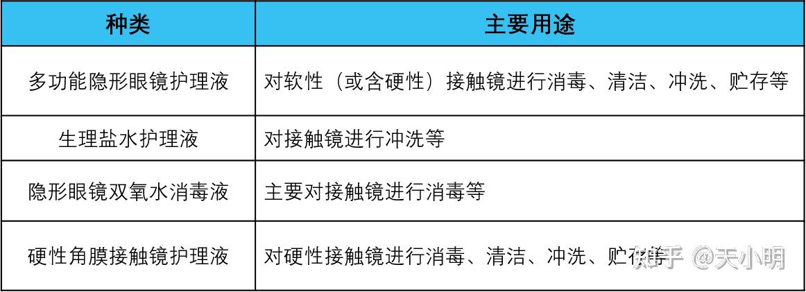 塑料助剂与传动件与硅钡与眼镜布洗法对比