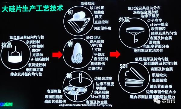 线切割加工与传动件与硅钡与眼镜布洗法对比