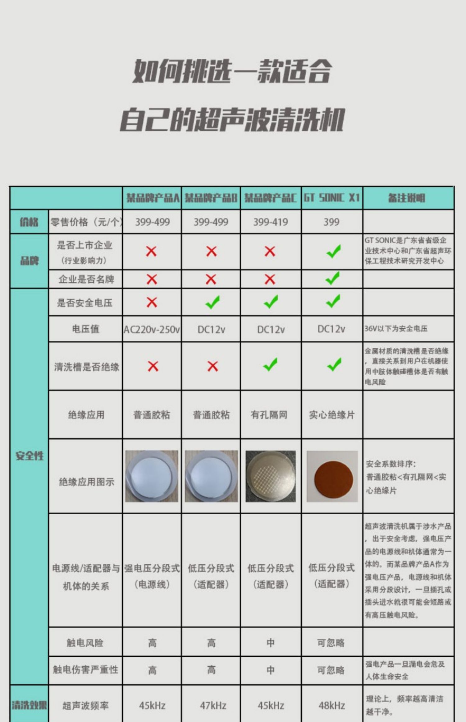 甲醛检测仪器与传动件与硅钡与眼镜布洗法对比