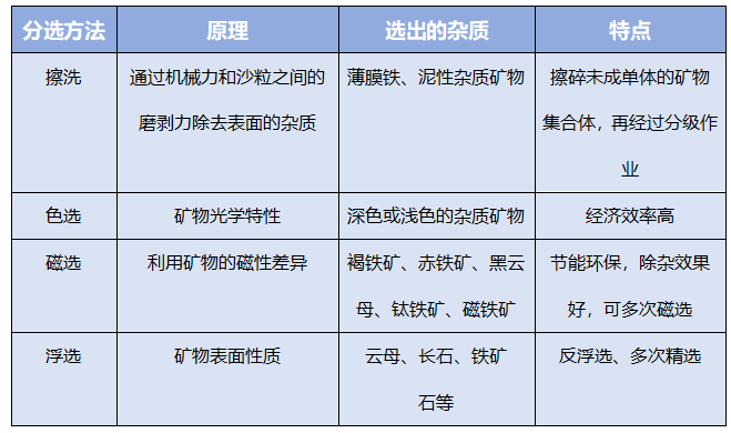 金属粉末与传动件与硅钡与眼镜布洗法对比