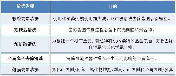 电子模具与传动件与硅钡与眼镜布洗法对比