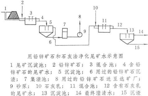 选矿设备与传动件与硅钡与眼镜布洗法对比